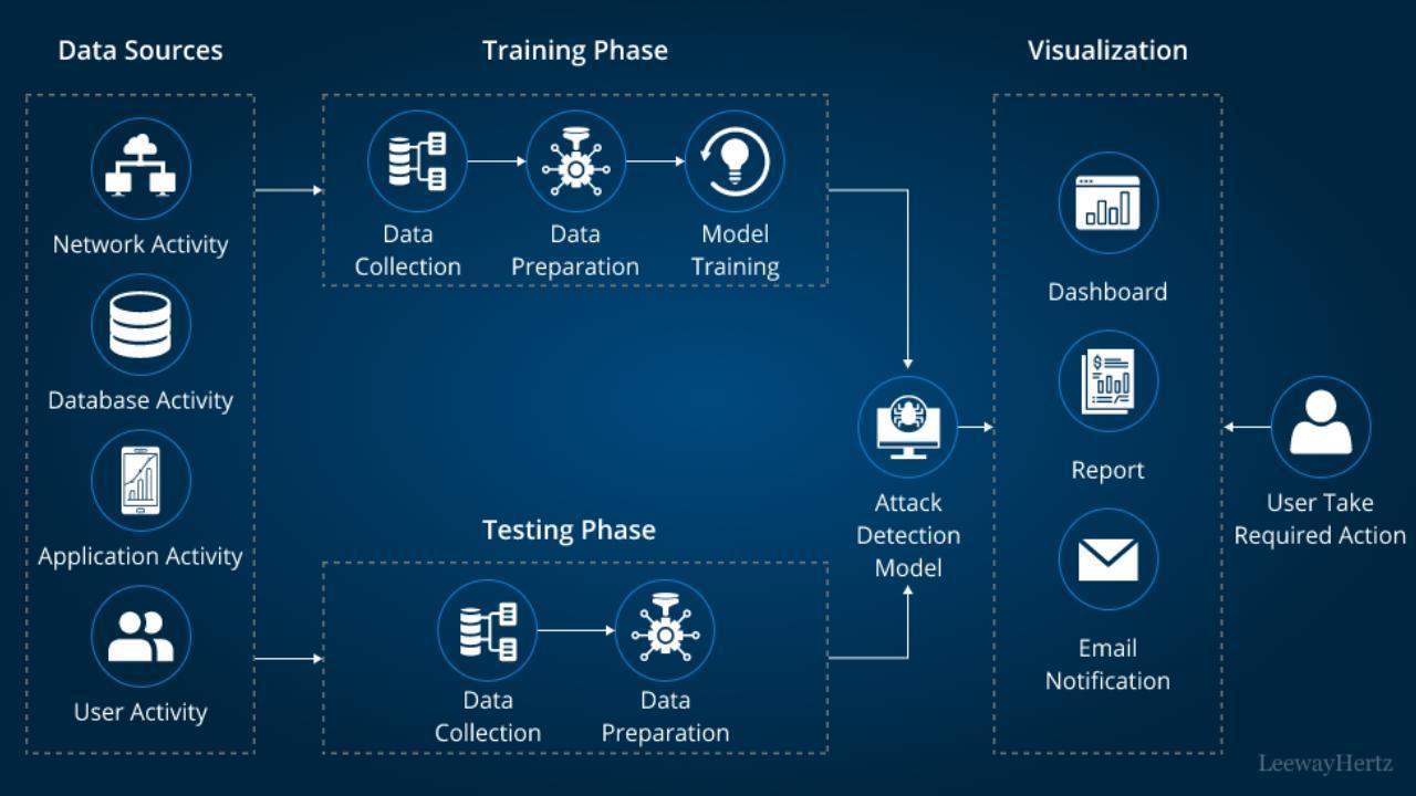 Strict AI Governance Essential to Avoid Security Risks